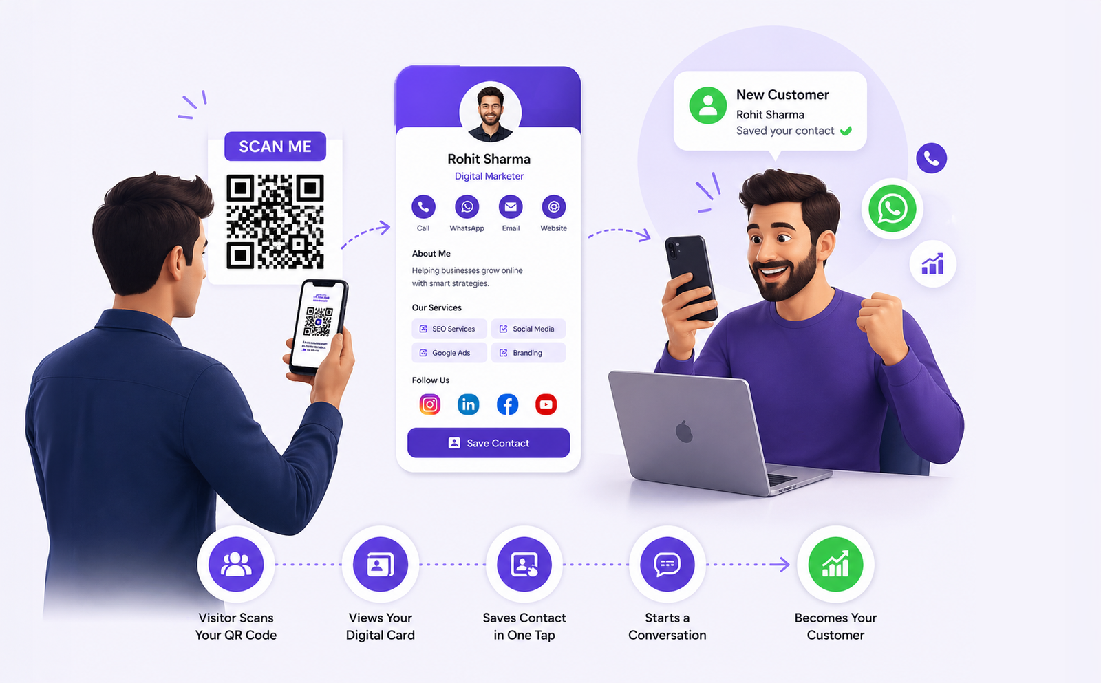 Turn Visitors into Customers